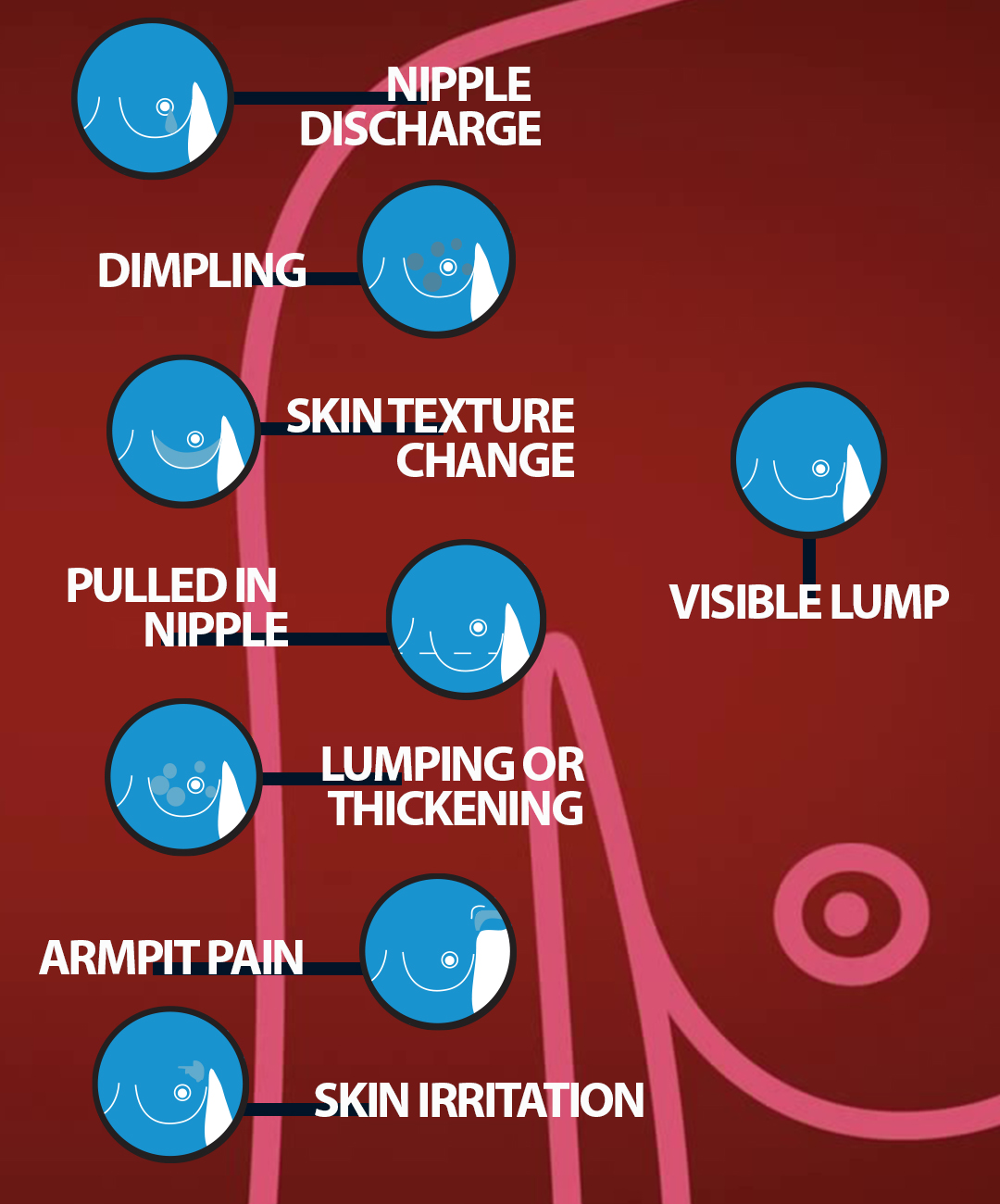 Why Do My Nipples Hurt? 6 Causes of Painful Nipples