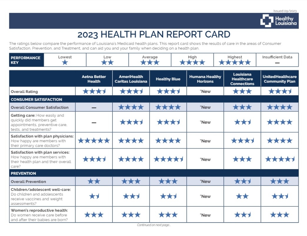 2023 LA Medicaid Report Card Results - Access Health Louisiana